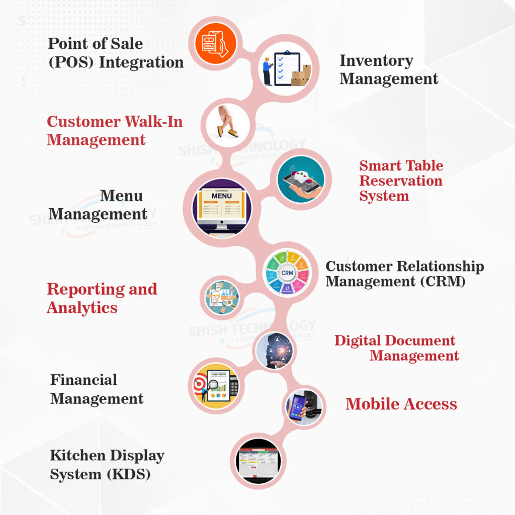 Best Website Design Service