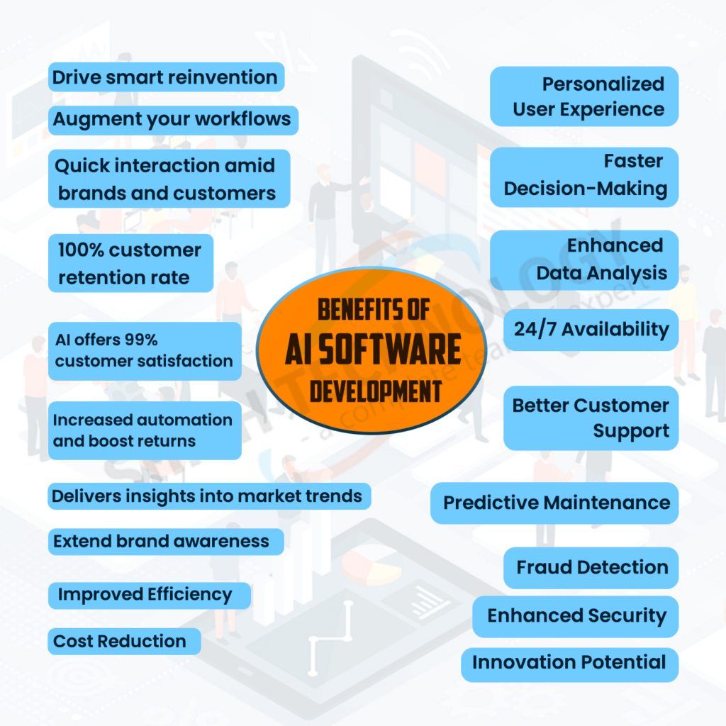 Benefits of Ai Software Development