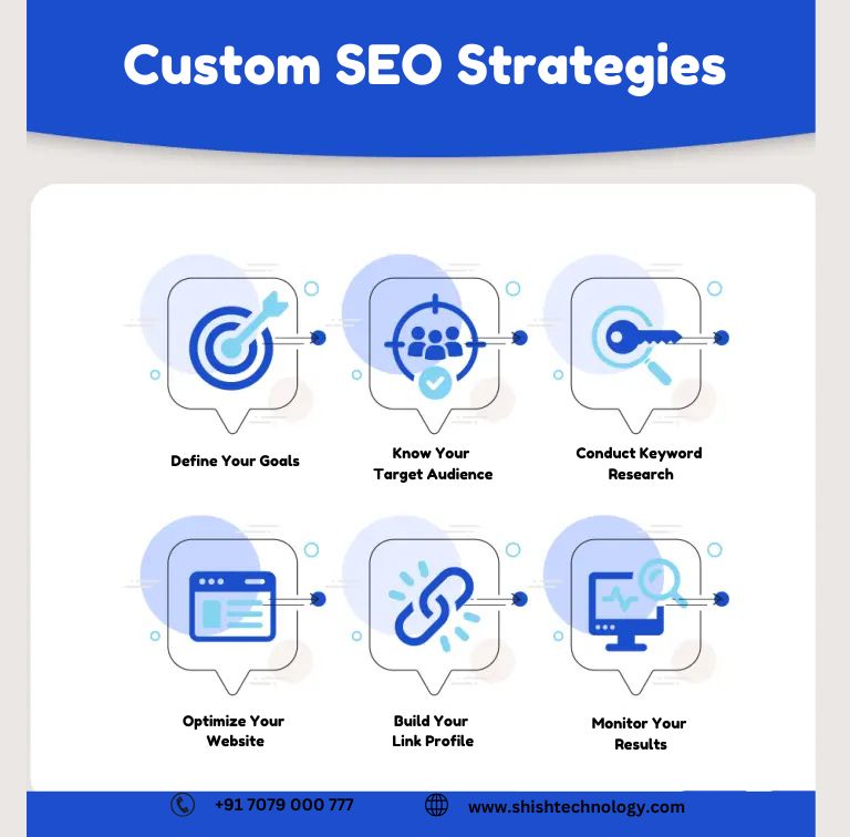 Custom SEO Strategies