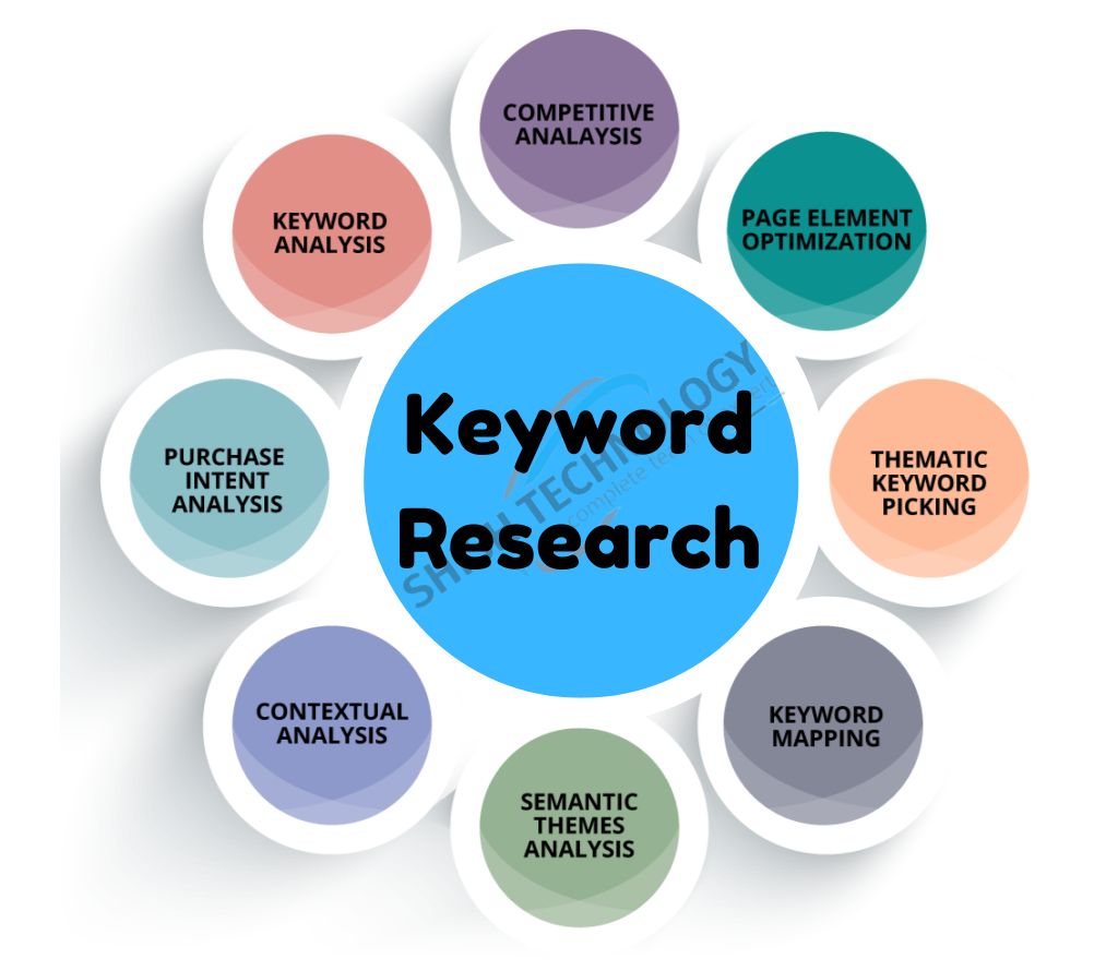 Keyword Research