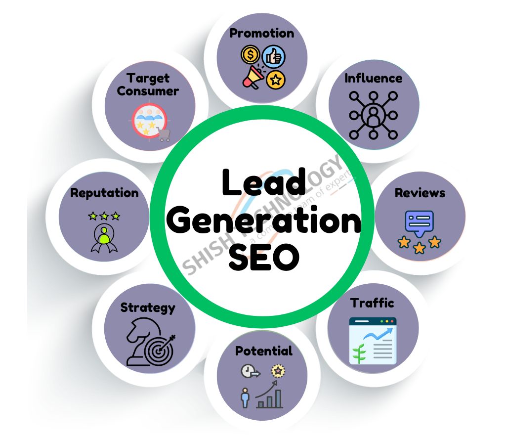 Lead Generation SEO in Patna