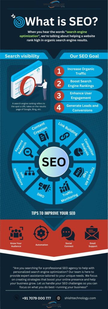 SEO Service In Patna