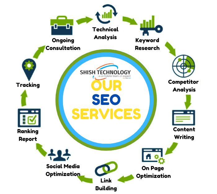 SEO Services in Patna