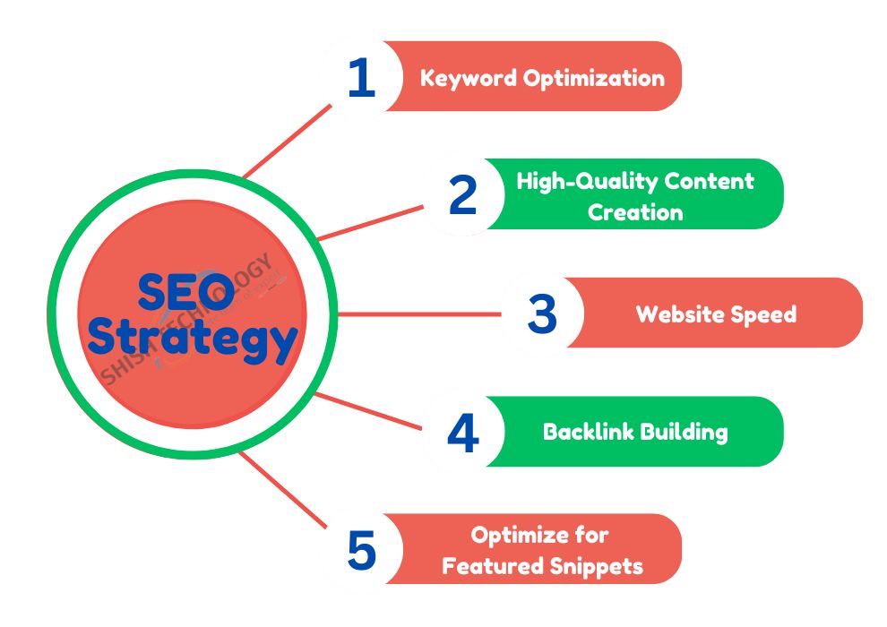 5 Best SEO Strategy 