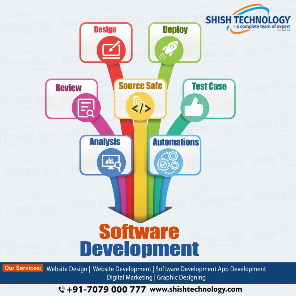 software development company Patna