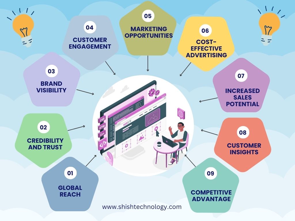 Why is a Website the Need of the Hour