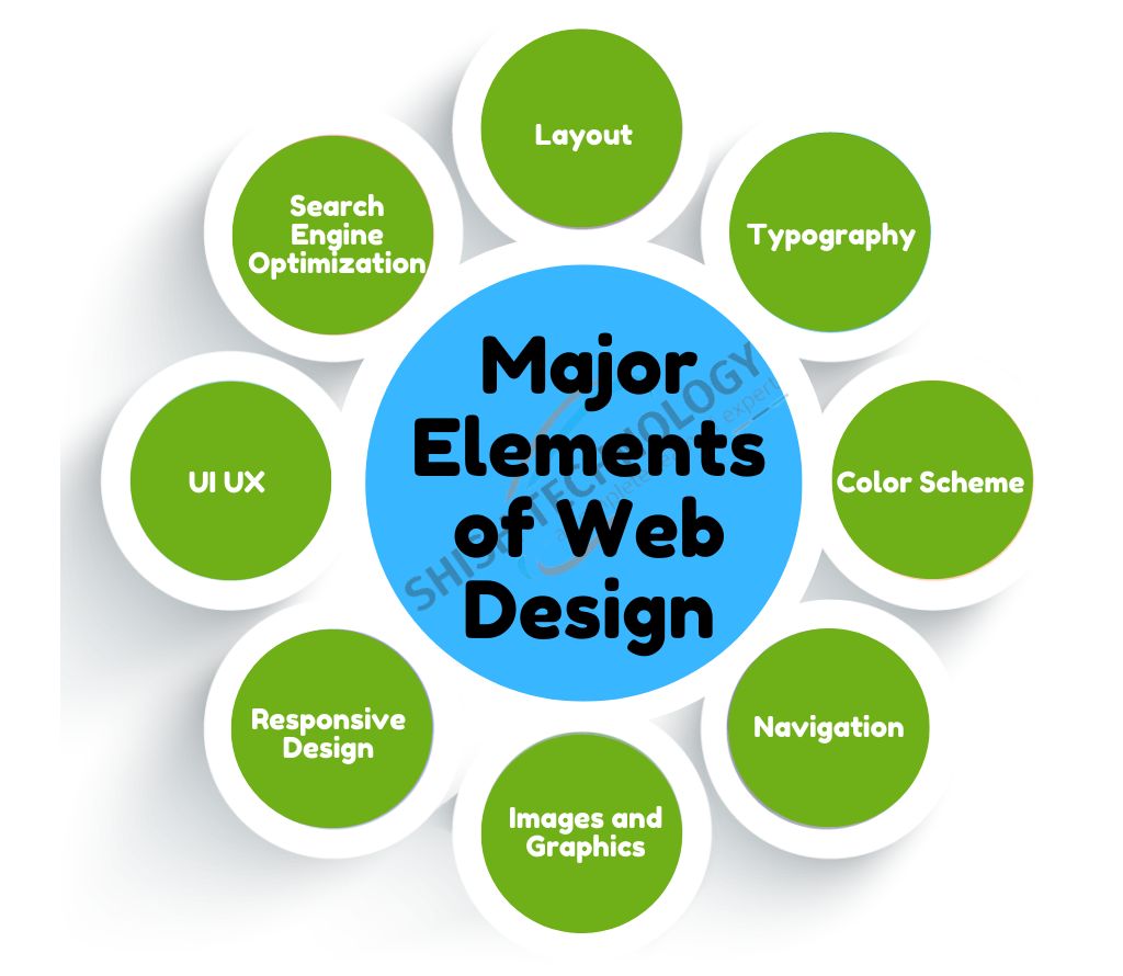 major elements of web design